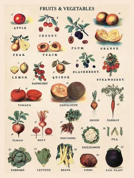 Ovocie a Zelenina, Retro Kovové Prihlásenie/doska na Stenu Vintage / Kuchyňa Darček