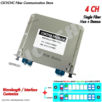 4CH CWDM Plug-in Modulu s Monitorom a rozširujúci port s LC/UPC pre jednovláknová